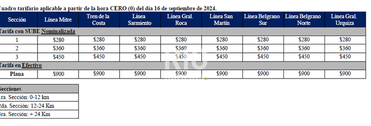 cuadro-tarifario-trenes